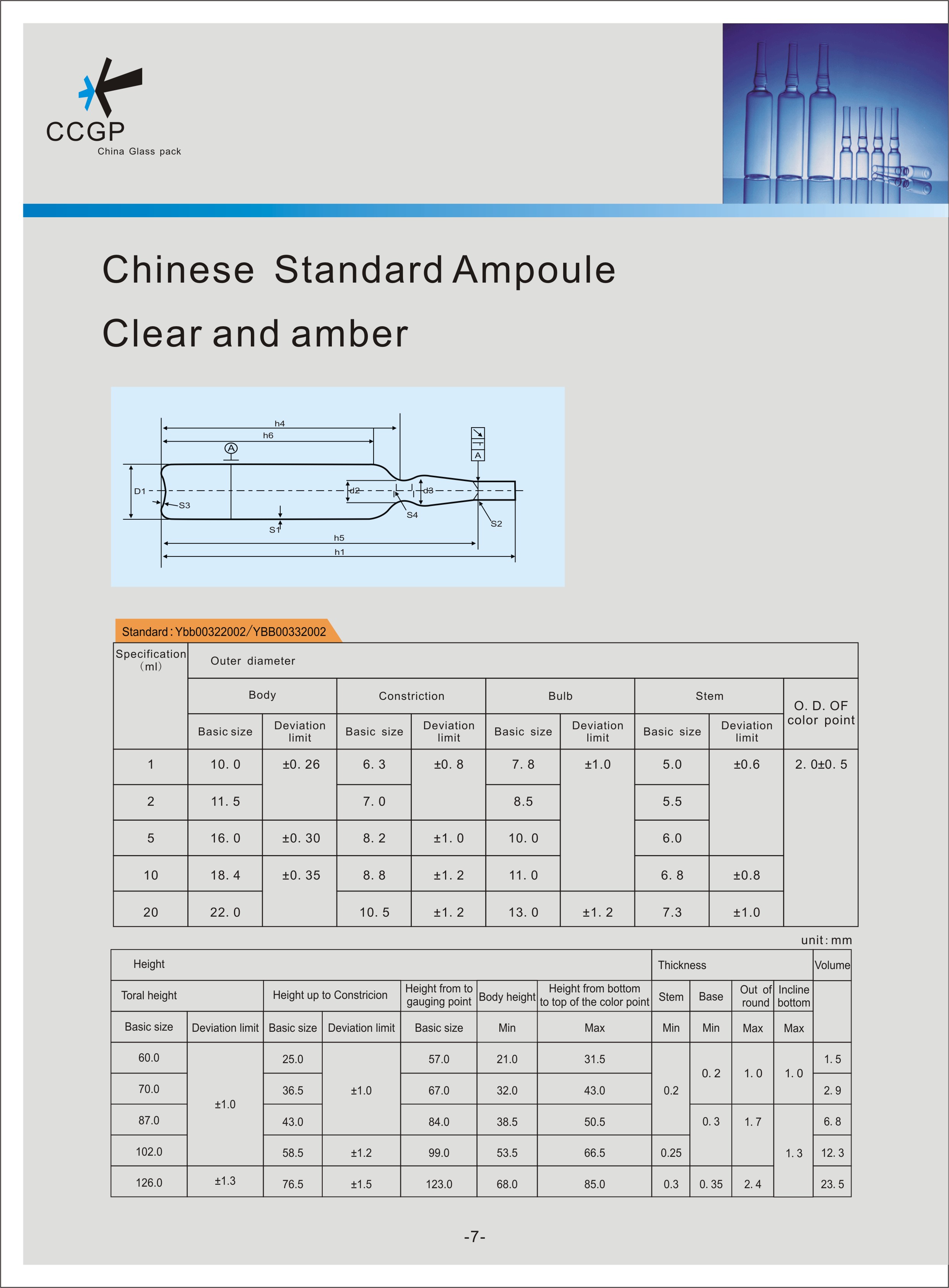 different sizes of ampoules